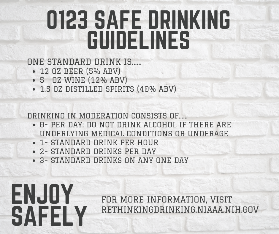 Brick wall with drinking guidelines printed on it